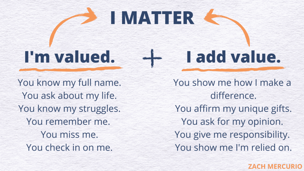 Definition of mattering: Feeling valued and adding value. 