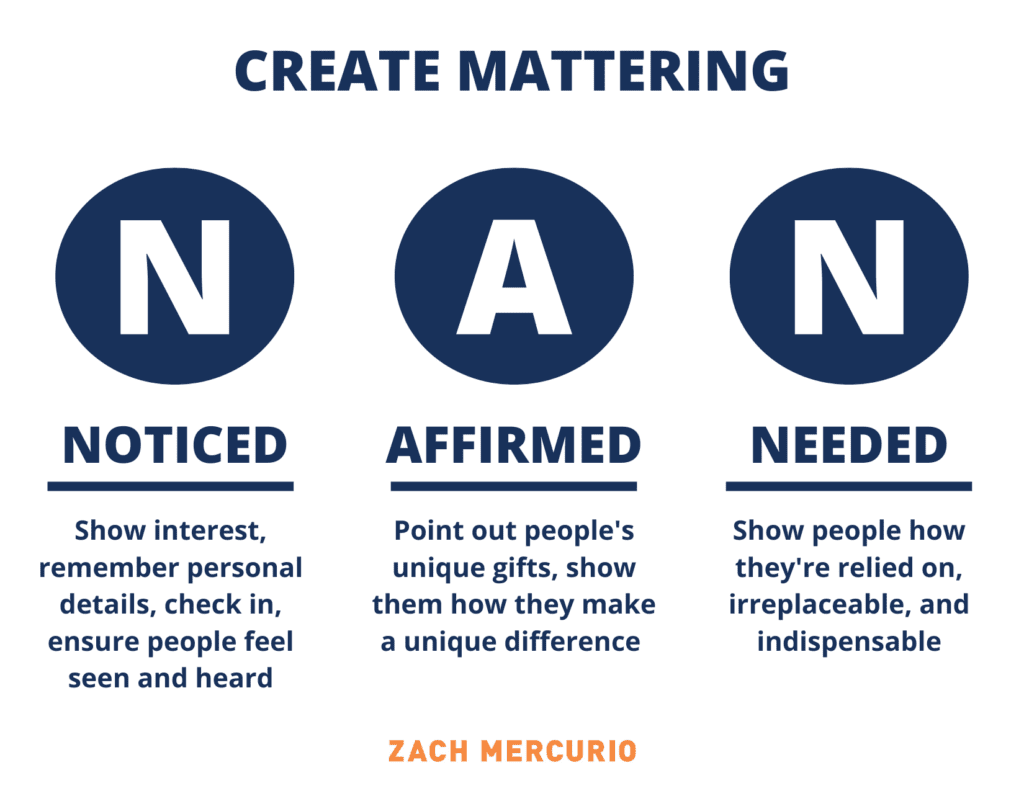 Noticed, Affirmed, and Needed model for creating mattering by Zach Mercurio. 